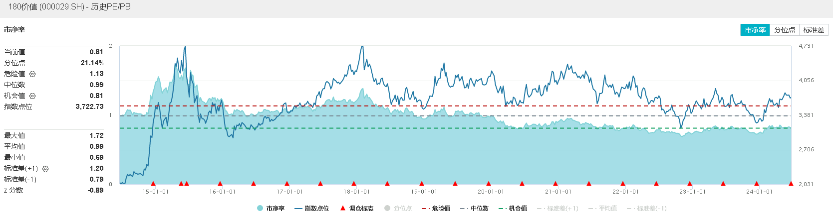 港股爆发，港股互联网ETF(513770)大涨3.44%！国家队出手，高股息资产受追捧，银行涨幅第一！硬科技迎大利好