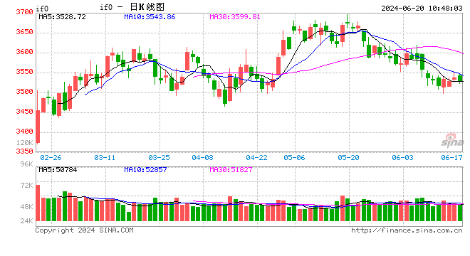 光大期货金融类日报6.20  第1张