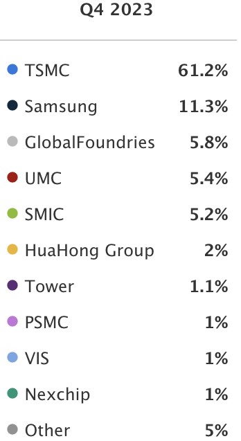 “站在AI风口”的台积电还能再涨30%？