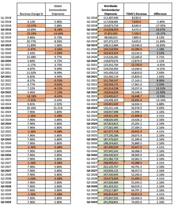 “站在AI风口”的台积电还能再涨30%？