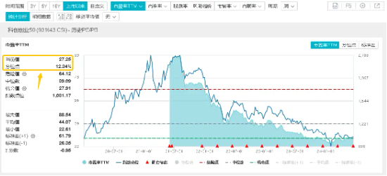 超20亿主力资金加仓半导体！"科八条"引爆科创板，人工智能政策频出！双创龙头ETF(588330)盘中逆市摸高0.84%