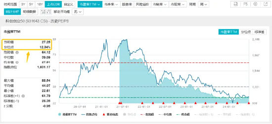 险守3000点！核心资产人气攀升，A50ETF华宝（159596）买盘强劲！半导体逆市狂飙，外资投行积极看多  第8张