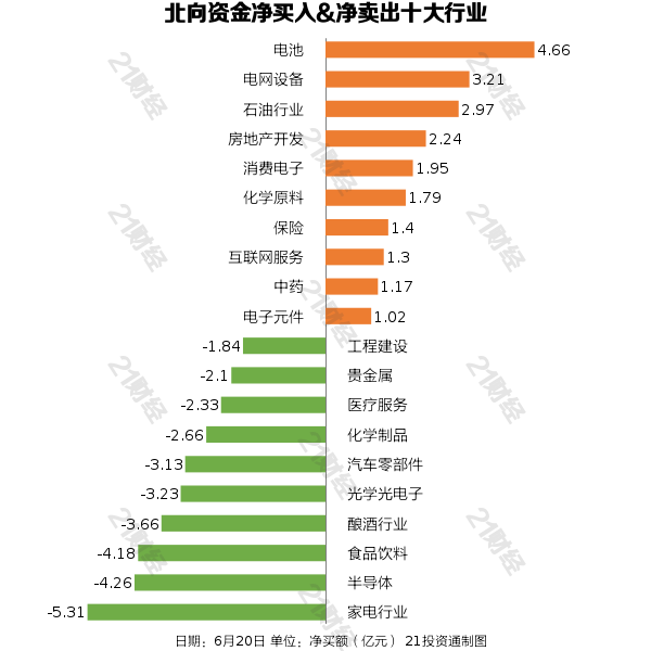 北向资金昨日净卖出32.7亿元，增持电池行业近5亿元（名单）  第3张