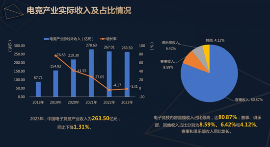 澳门赌王之子的倔强：建游戏帝国流血上市，瞄准“中国电竞第一股” | BUG  第4张