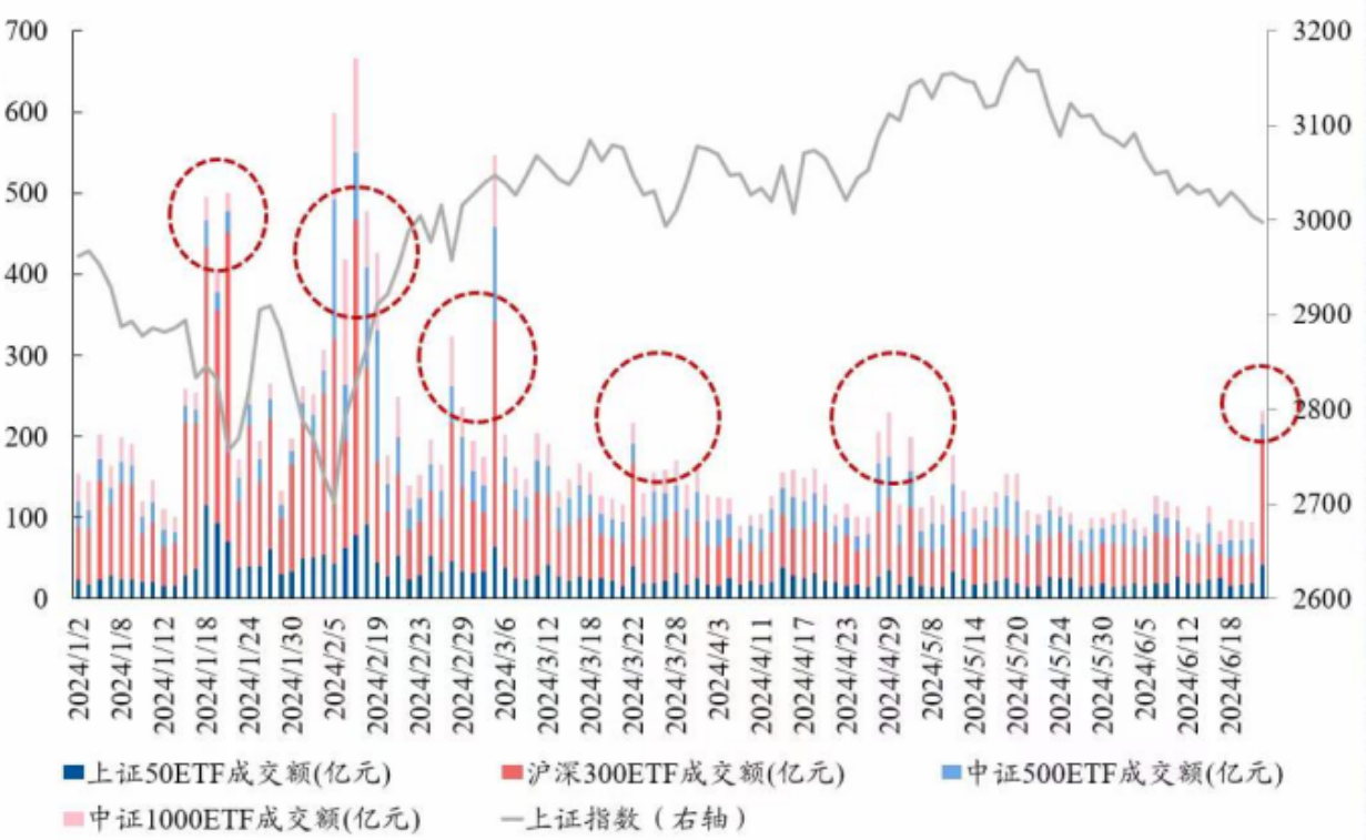 IPO受理暂停半年后重新恢复影响几何？券商：本周五大盘宽基ETF显著放量值得重点关注  第7张