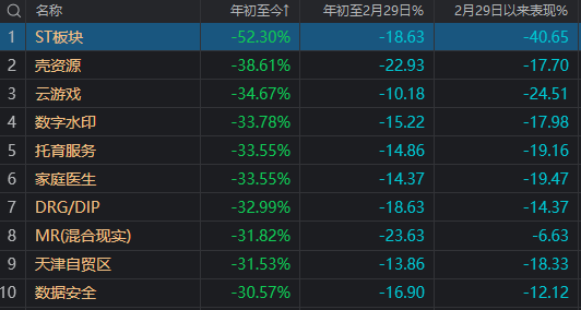 沪指又双叒回到3000点，这届股民学到了什么？  第10张