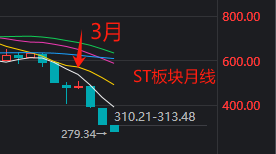 沪指又双叒回到3000点，这届股民学到了什么？  第11张