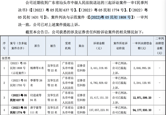 判了！宜华生活虚假陈述案会计所连带全责，广发证券无责  第1张