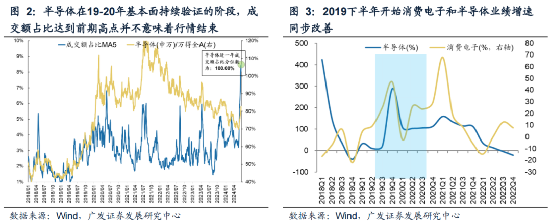 广发策略：科创如期反弹 如何看几个焦点问题？