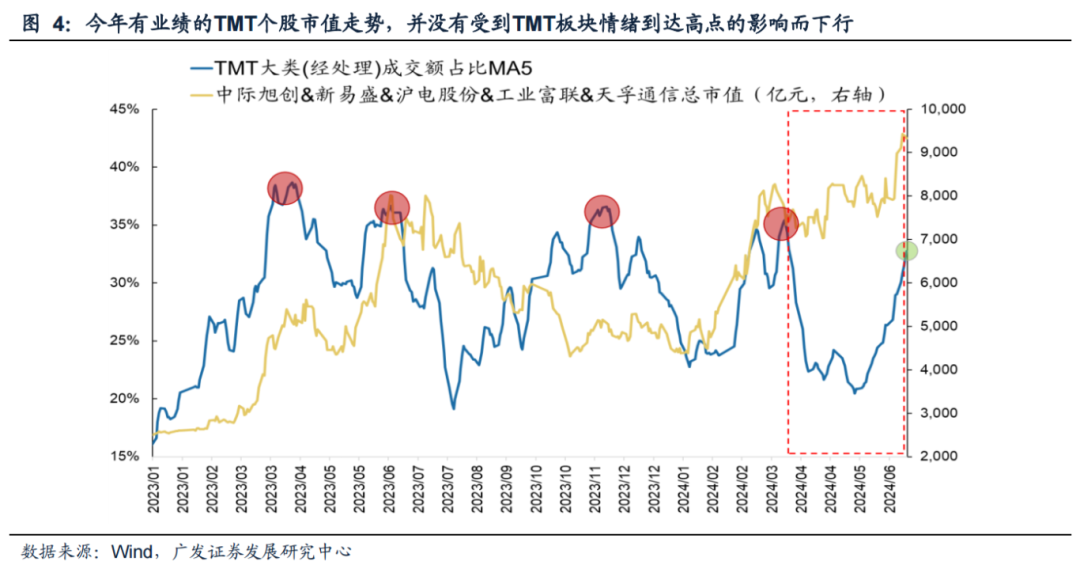 广发策略：科创如期反弹 如何看几个焦点问题？