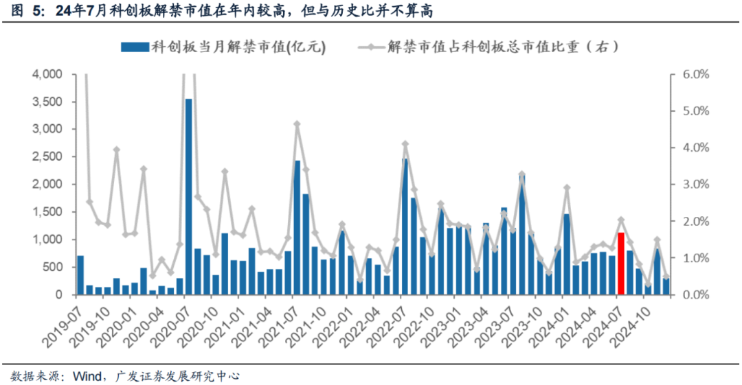 广发策略：科创如期反弹 如何看几个焦点问题？