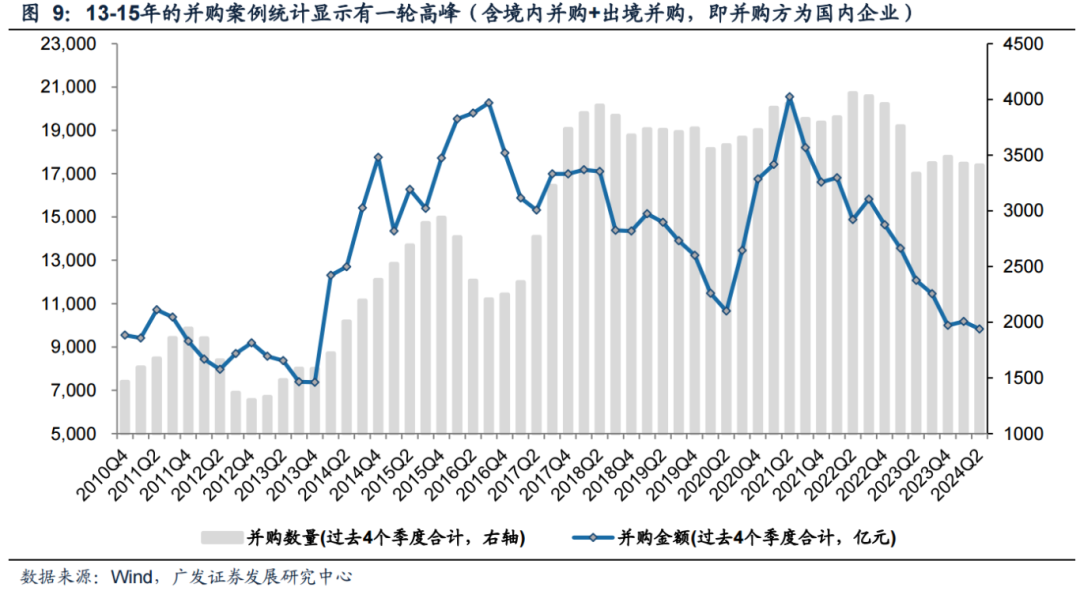 广发策略：科创如期反弹 如何看几个焦点问题？