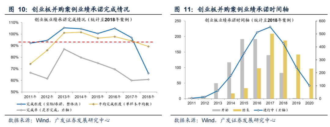 广发策略：科创如期反弹 如何看几个焦点问题？