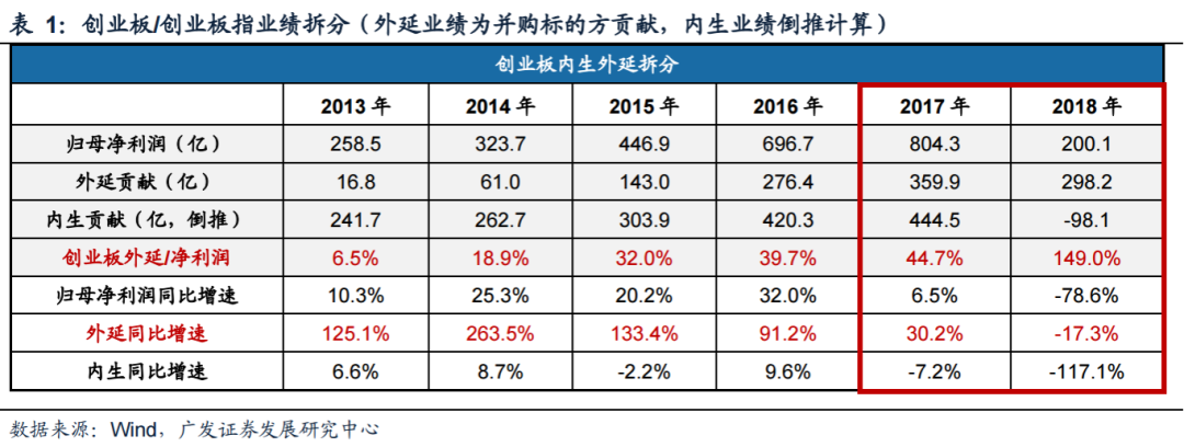 广发策略：科创如期反弹 如何看几个焦点问题？