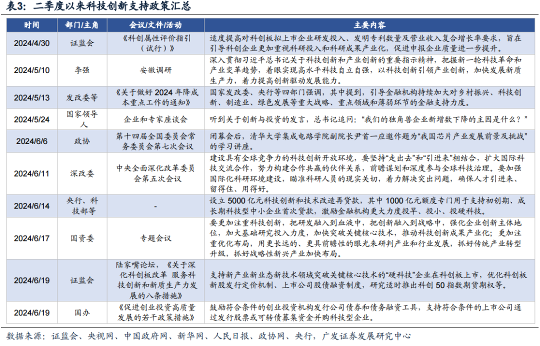 广发策略：科创如期反弹 如何看几个焦点问题？  第12张