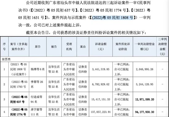 判了！会计所连带全责，券商无责  第1张