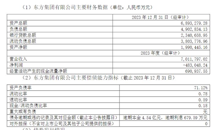 16亿资金“被锁” 东方集团遭立案 大股东2300多万股被强制平仓  第3张