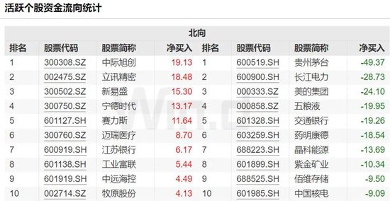 白酒继续去杠杆，飞天茅台逼近2100元