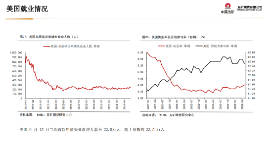 五矿期货贵金属周报：美元流动性收缩 短期上行驱动偏弱  第28张