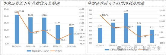 苏金奎任华商基金董事长，如何破解产品结构失衡、明星基金经理依赖症两大难题？