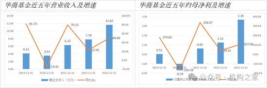 苏金奎任华商基金董事长，如何破解产品结构失衡、明星基金经理依赖症两大难题？