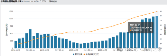 苏金奎任华商基金董事长，如何破解产品结构失衡、明星基金经理依赖症两大难题？