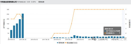 苏金奎任华商基金董事长，如何破解产品结构失衡、明星基金经理依赖症两大难题？