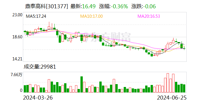 鼎泰高科：车载光控膜需在通过终端车厂的认证后交付给相应的面板厂商或模组厂商 并不直接向终端车厂供货