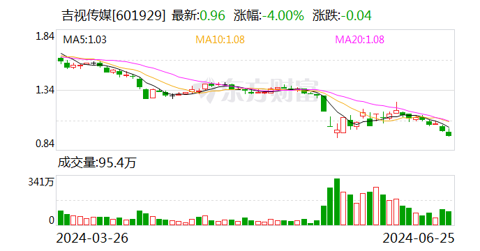 吉视传媒：全资子公司中标项目