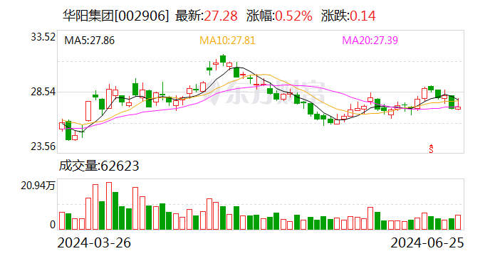 注意！华阳集团将于7月15日召开股东大会  第1张