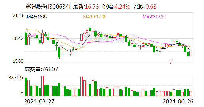 彩讯股份：取得发明专利证书