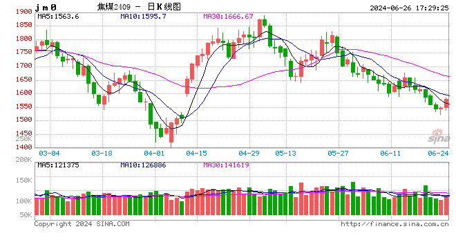 2024年06月26日主要消费地煤炭报价