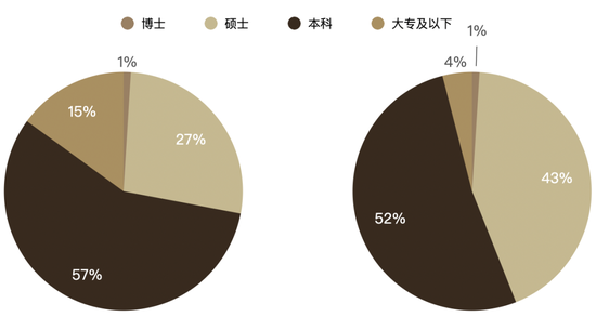 年轻人，还要不要报金融专业  第1张