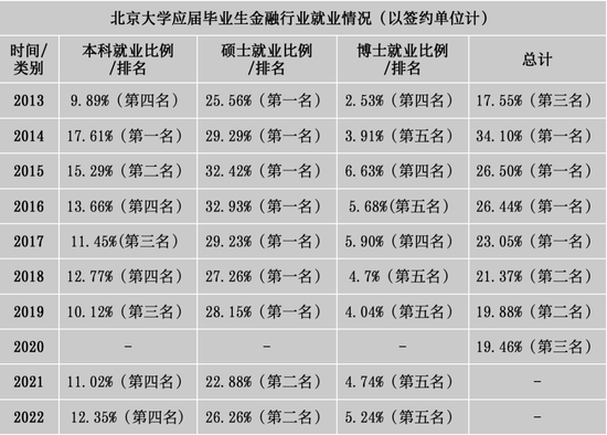 年轻人，还要不要报金融专业  第3张