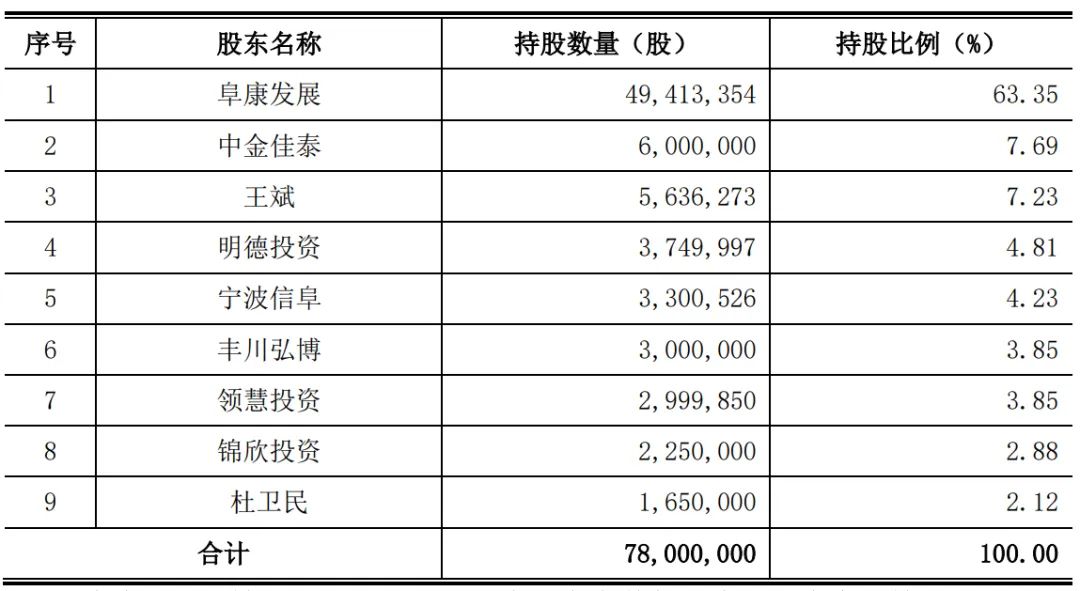 又一医疗公司，IPO终止！