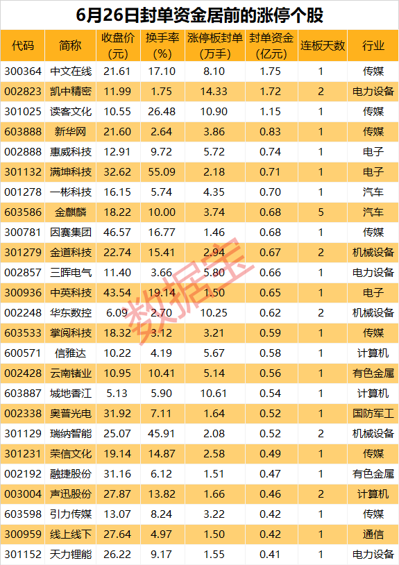 大模型又火了，概念股封单资金超1亿元