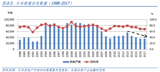 长城策略：从国际经验看我国房地产复苏节奏