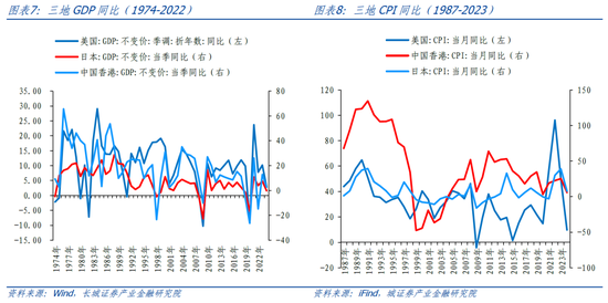 长城策略：从国际经验看我国房地产复苏节奏