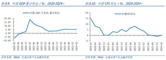 长城策略：从国际经验看我国房地产复苏节奏