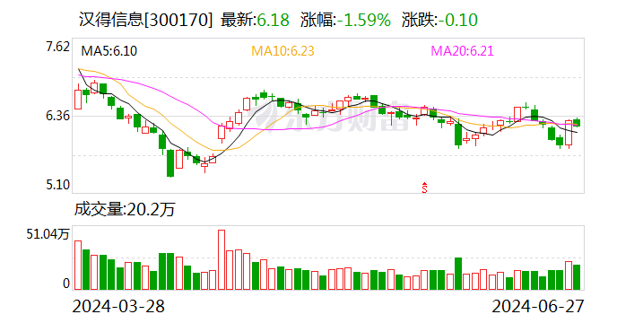 汉得信息：目前已完成包括数字人在内的多个场景的落地