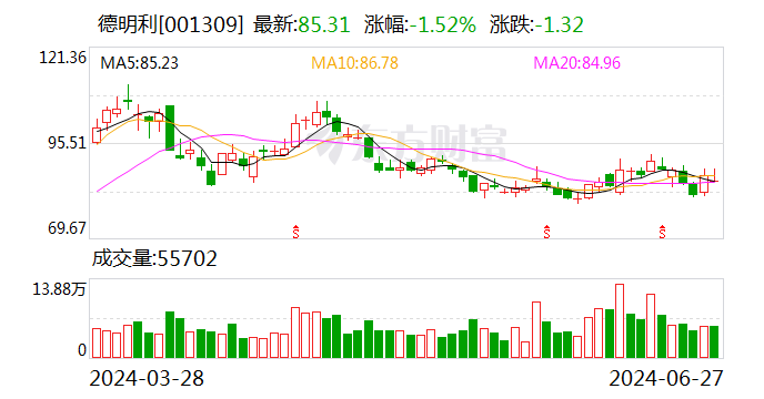 德明利现3笔大宗交易 合计成交65.00万股