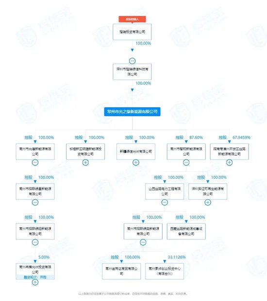 2.5亿被执行信息？平安证券玩大了？