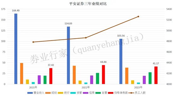 2.5亿被执行信息？平安证券玩大了？  第10张