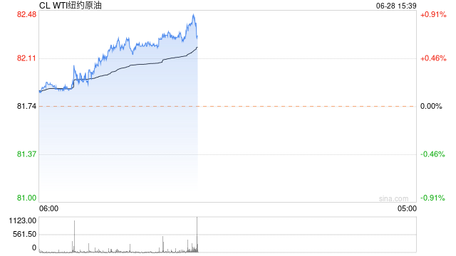 光大期货0628观点：地缘冲突或将升级，原油再度偏强