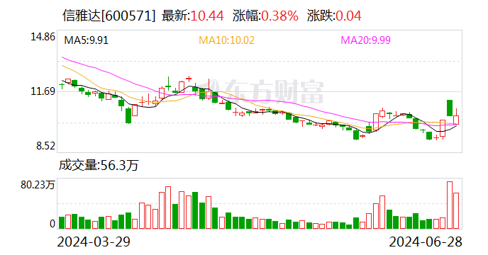 信雅达：截至目前 公司与沙特暂无业务往来  第1张