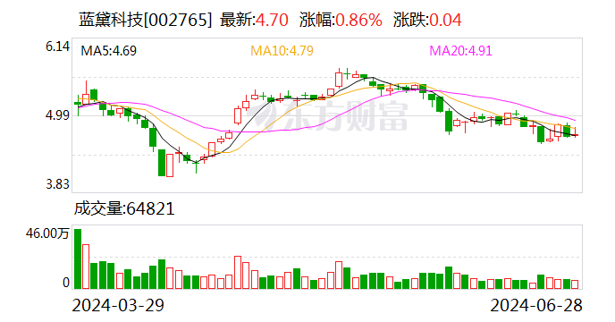 蓝黛科技：6月28日召开董事会会议