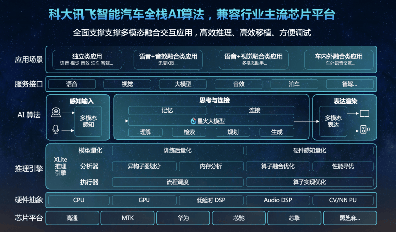 拥抱星火4.0，座舱智能再升级  第5张