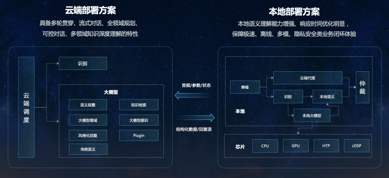 拥抱星火4.0，座舱智能再升级  第6张