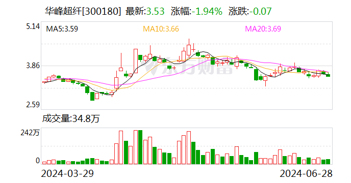 华峰超纤：收到全资子公司现金分红款  第1张