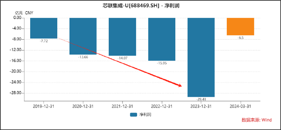 芯联集成上市后收购72%少数股权是否藏抽屉协议?招股书的否认耐人寻味|"科八条"并购观察  第2张